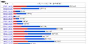アクセス解析結果