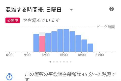 便利な時代 コストコ岐阜羽島の混雑状況は簡単に確認出来ます コラム更新日記 モバイルページ