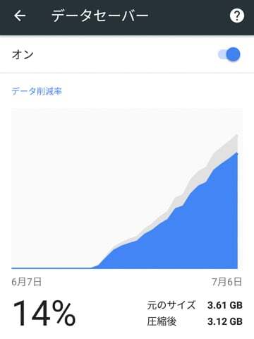 データセーバーの写真