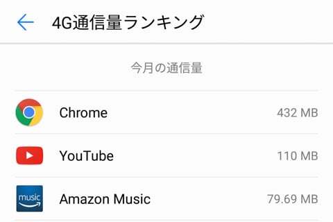 4G通信量ランキングの写真