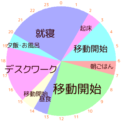 普通の生活のタイムスケジュールの写真