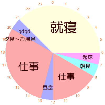 タイムスケジュールの写真